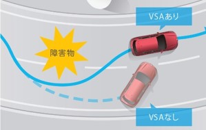 VSA 車輛穩定控制系統