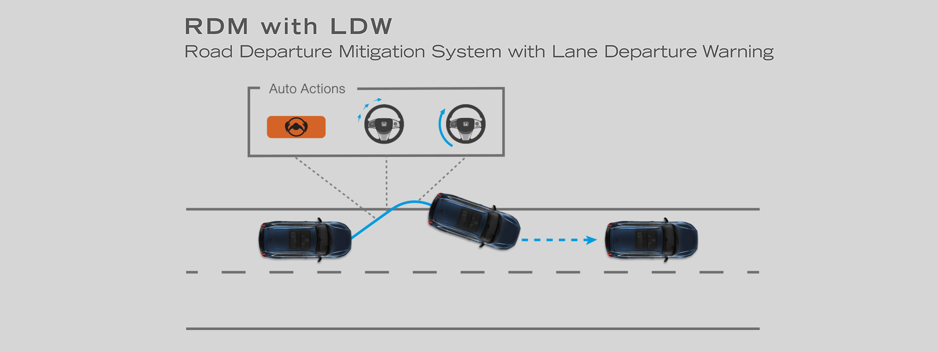 Road Departure Mitigation System (RDM)