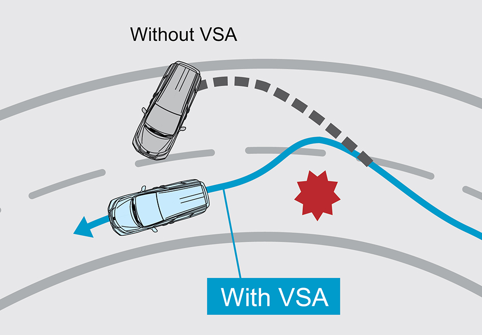 VSA車輛穩定控制系統